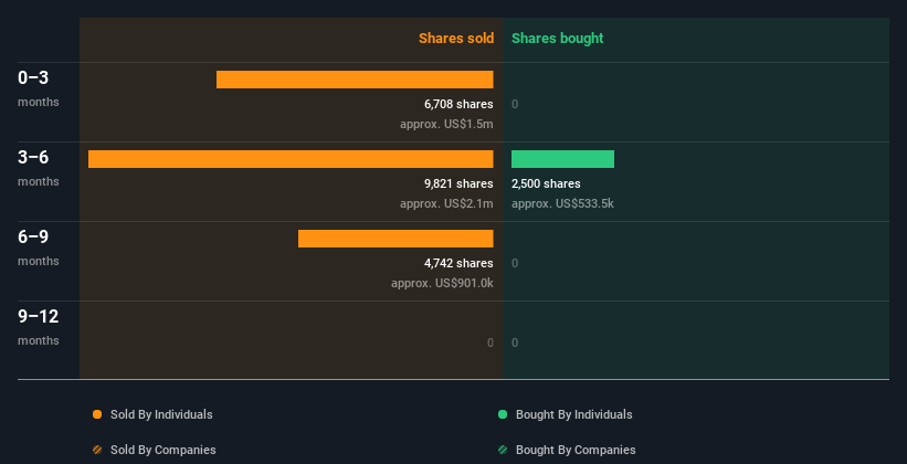 insider-trading-volume