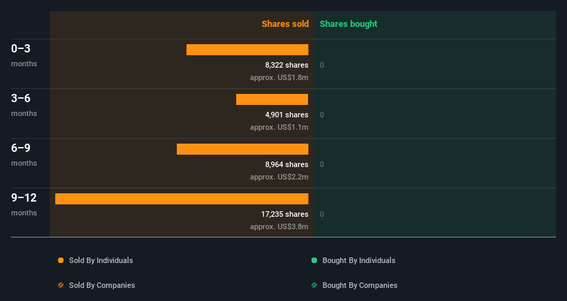 insider-trading-volume