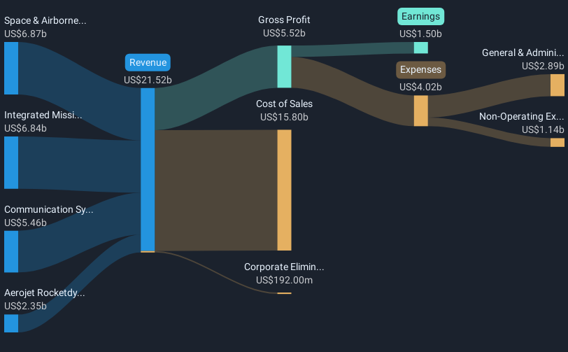 revenue-and-expenses-breakdown