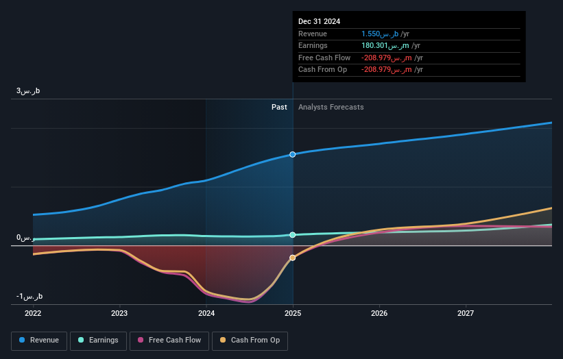 earnings-and-revenue-growth