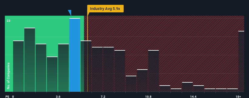 ps-multiple-vs-industry