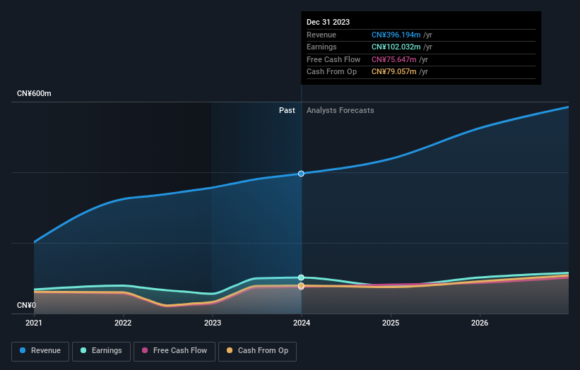 earnings-and-revenue-growth