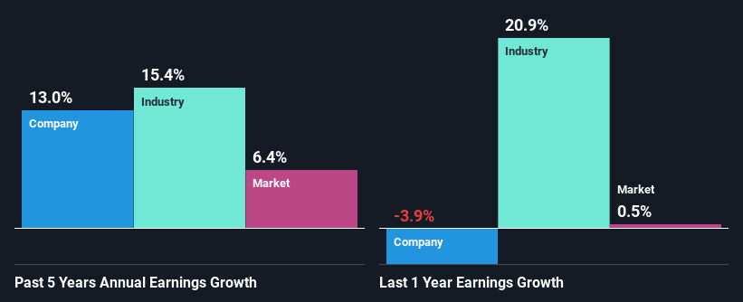 past-earnings-growth