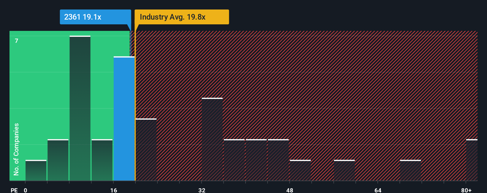 pe-multiple-vs-industry