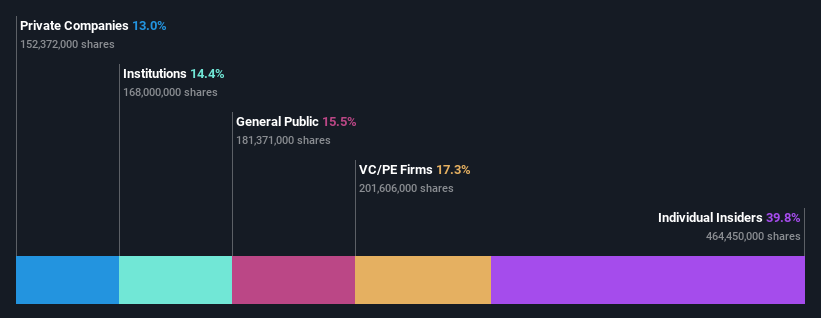 ownership-breakdown