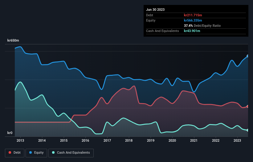 debt-equity-history-analysis