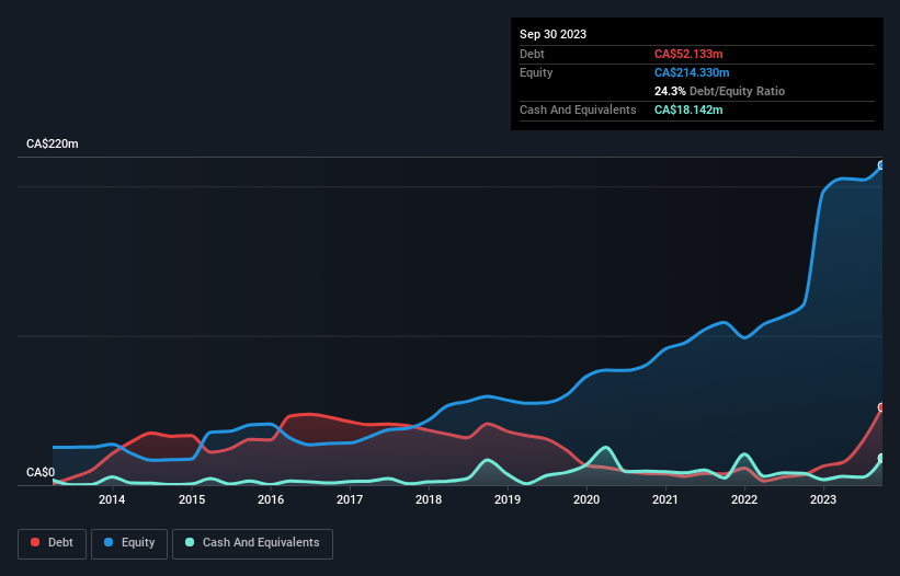 debt-equity-history-analysis