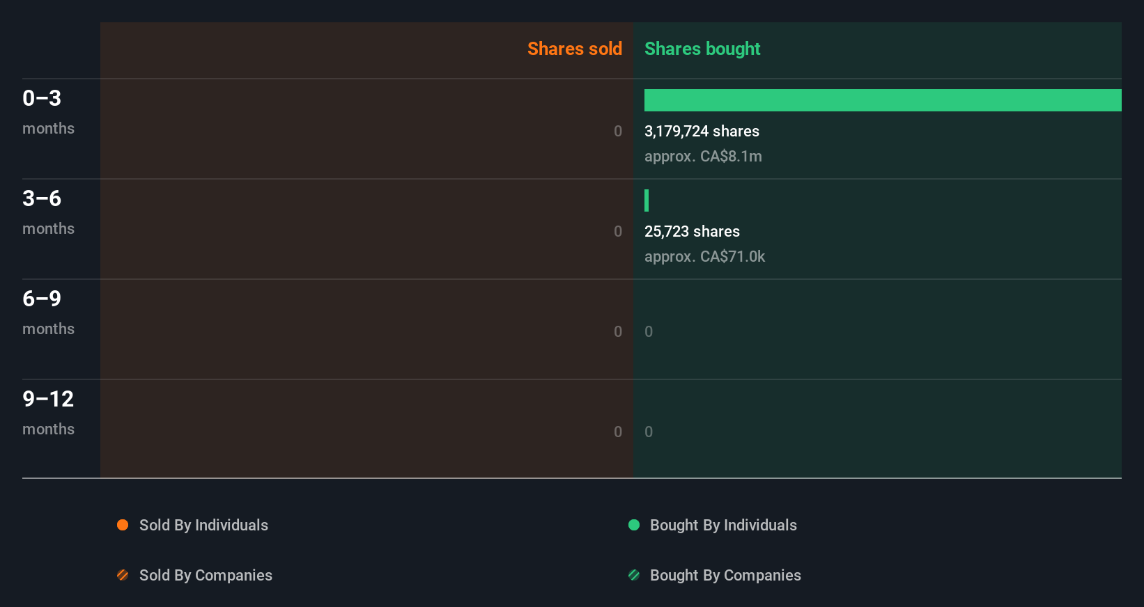 insider-trading-volume