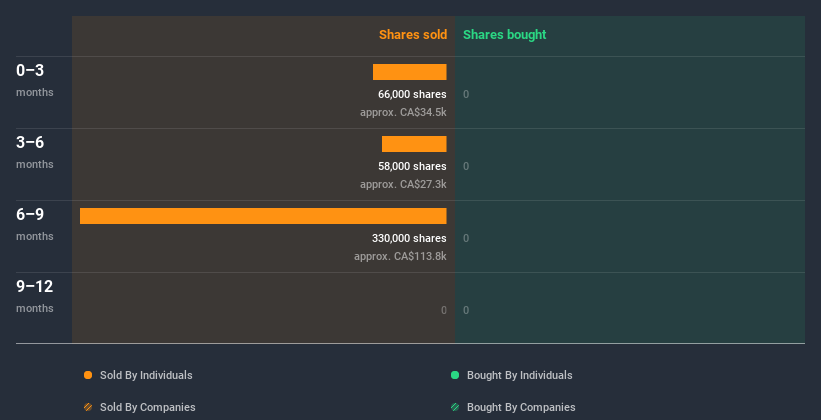 insider-trading-volume