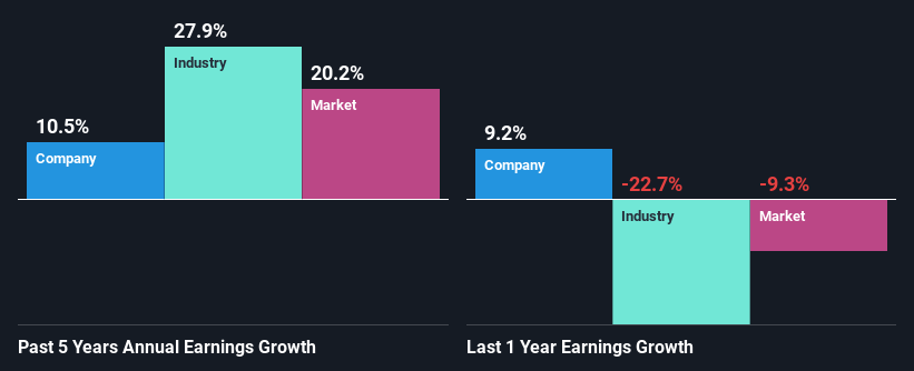 past-earnings-growth