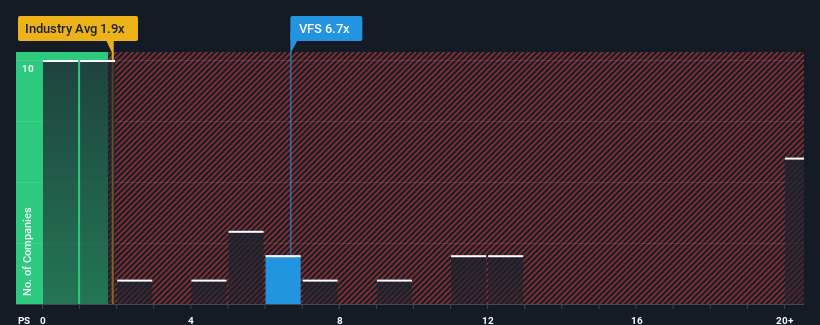 ps-multiple-vs-industry