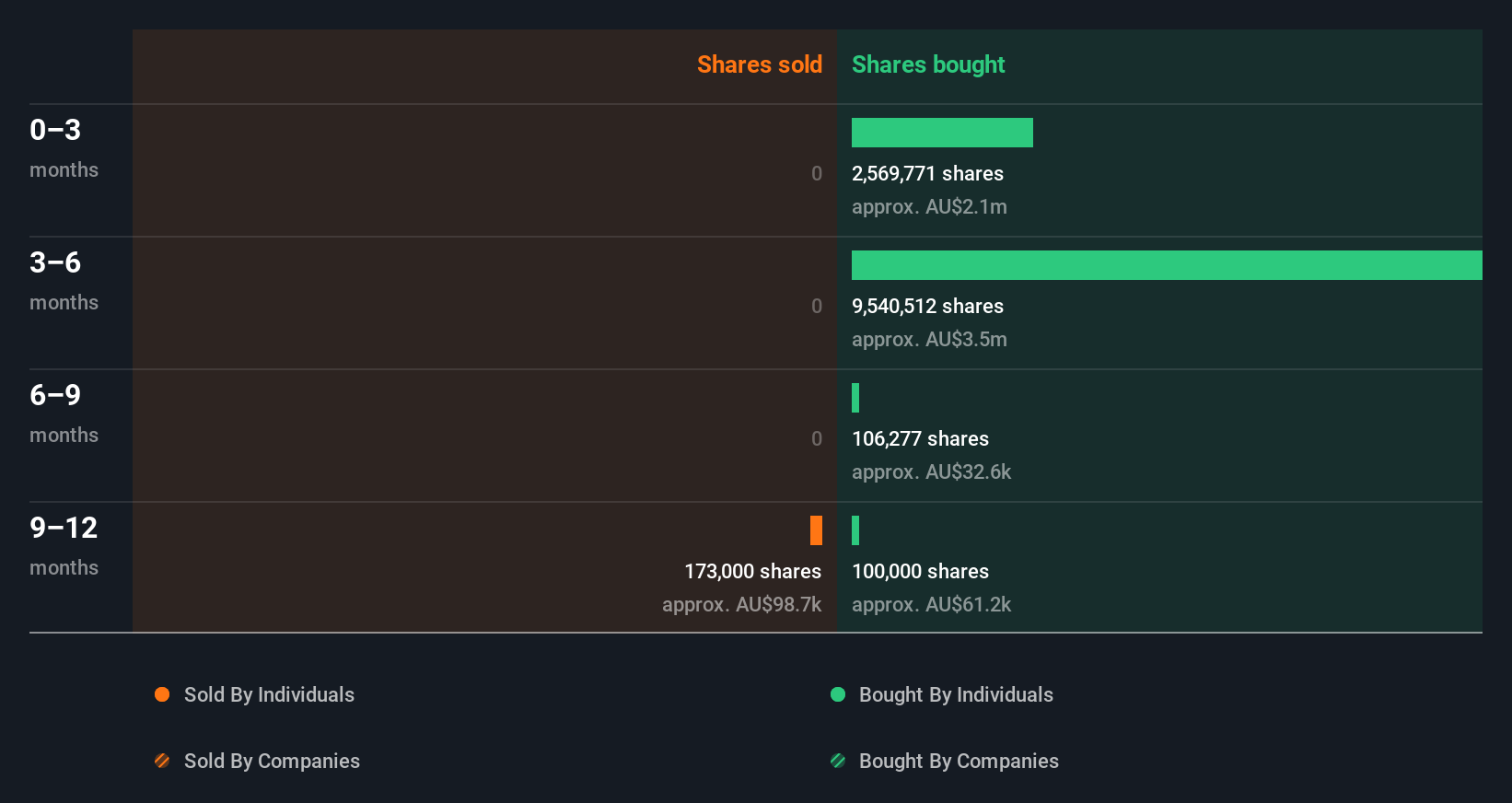 insider-trading-volume