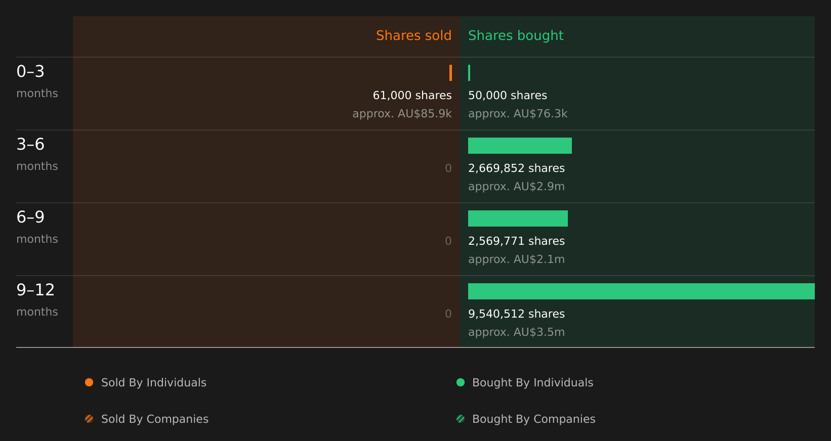 insider-trading-volume