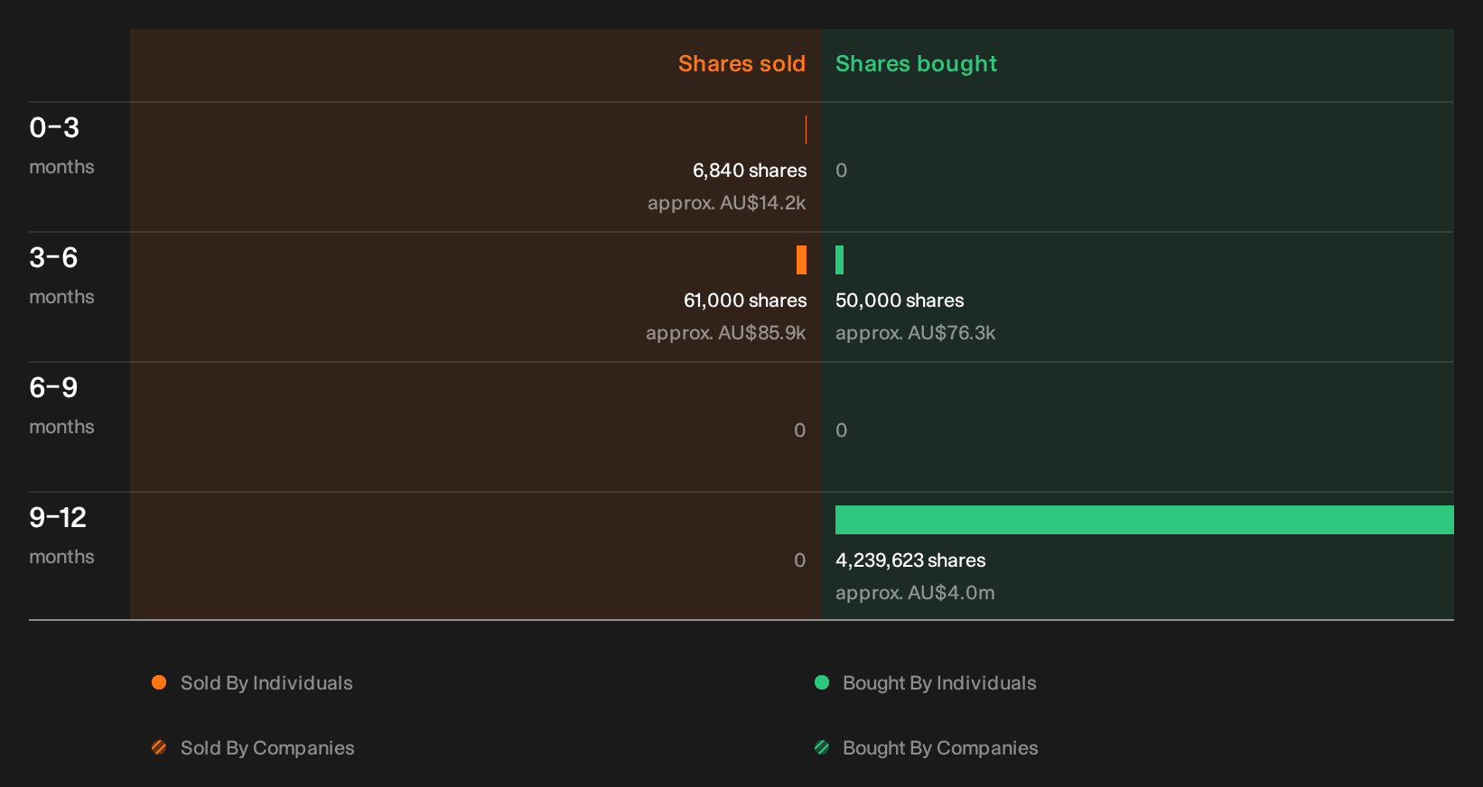 insider-trading-volume