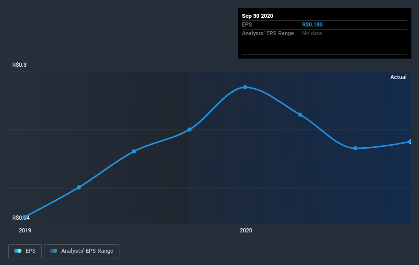 earnings-per-share-growth