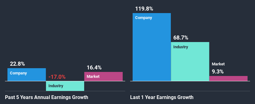 past-earnings-growth