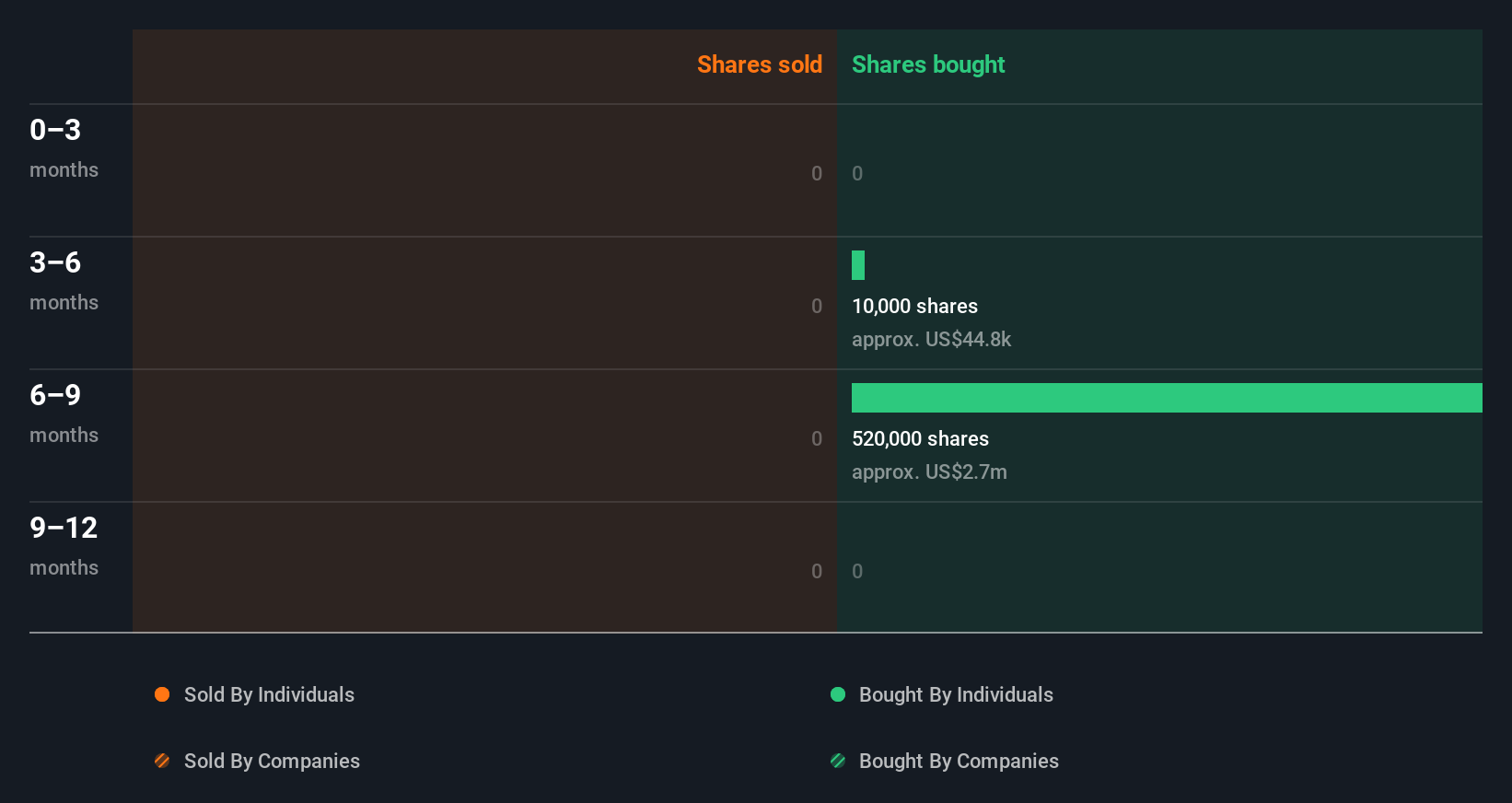insider-trading-volume