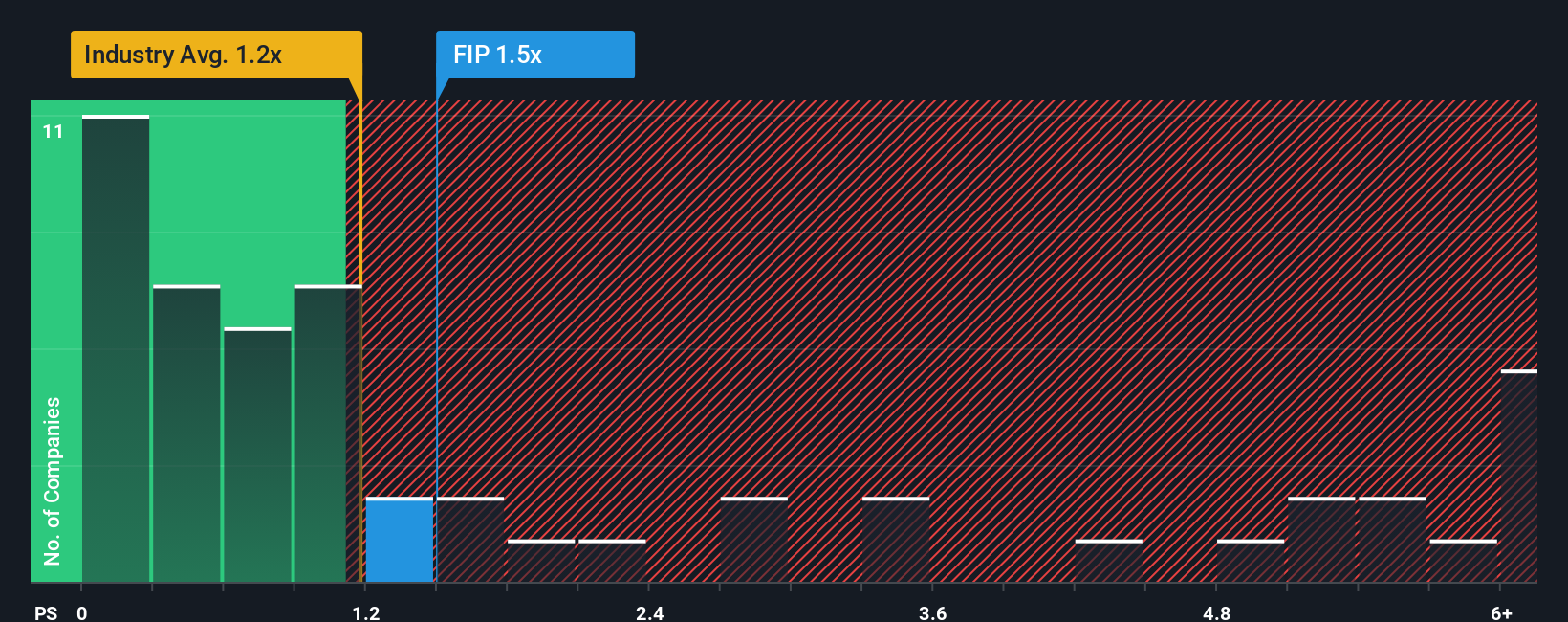ps-multiple-vs-industry