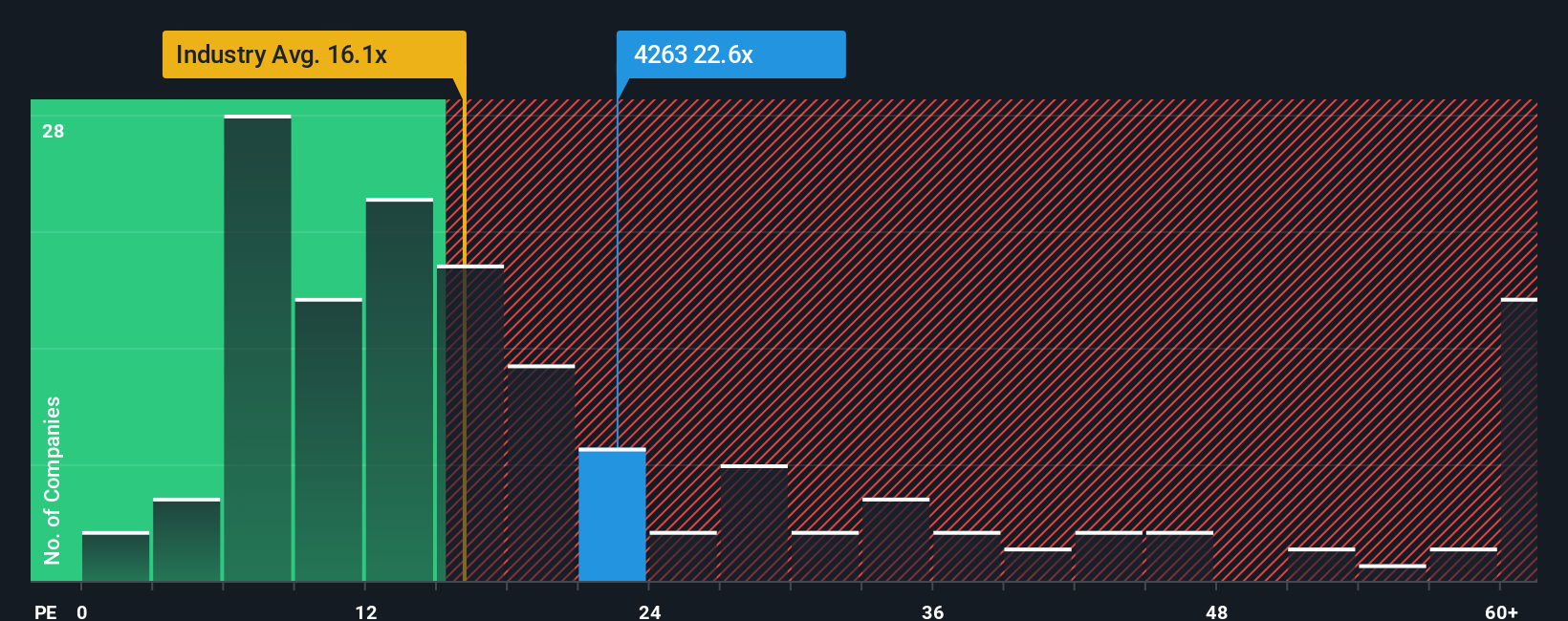pe-multiple-vs-industry