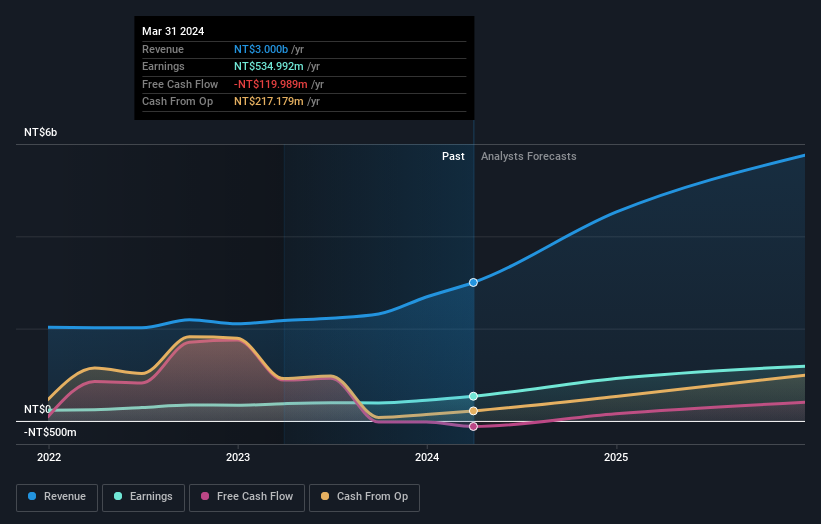 earnings-and-revenue-growth