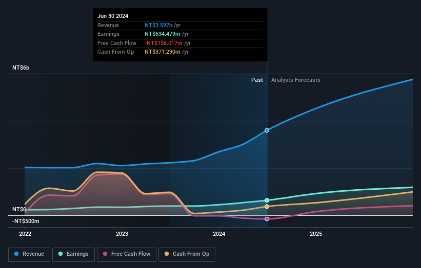 earnings-and-revenue-growth