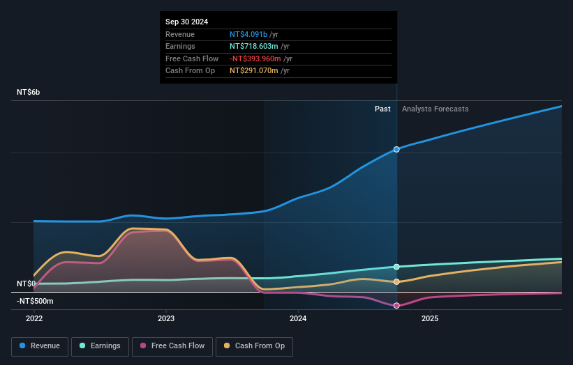 earnings-and-revenue-growth