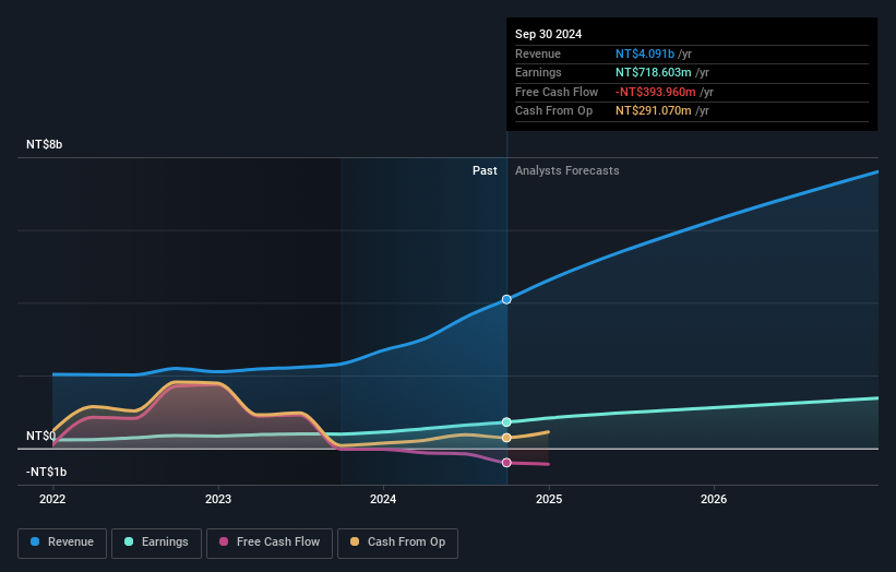 earnings-and-revenue-growth