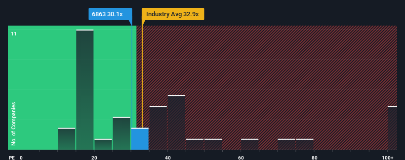 pe-multiple-vs-industry