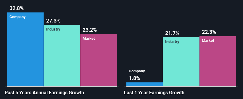 past-earnings-growth