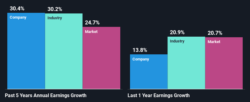 past-earnings-growth