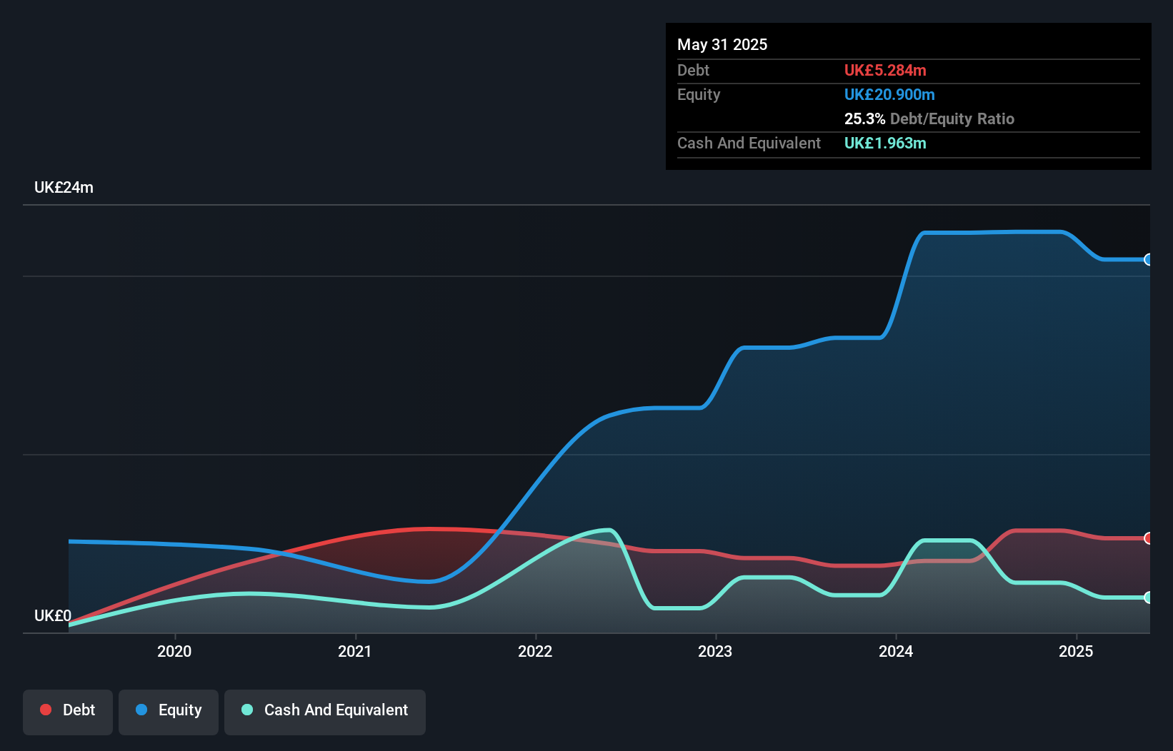 debt-equity-history-analysis