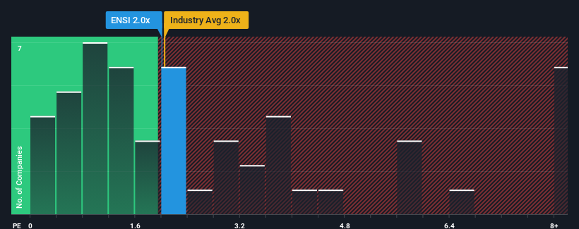 ps-multiple-vs-industry