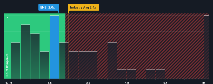 ps-multiple-vs-industry