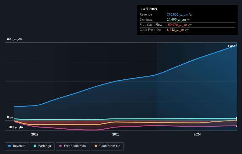 earnings-and-revenue-growth