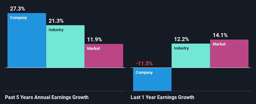 past-earnings-growth