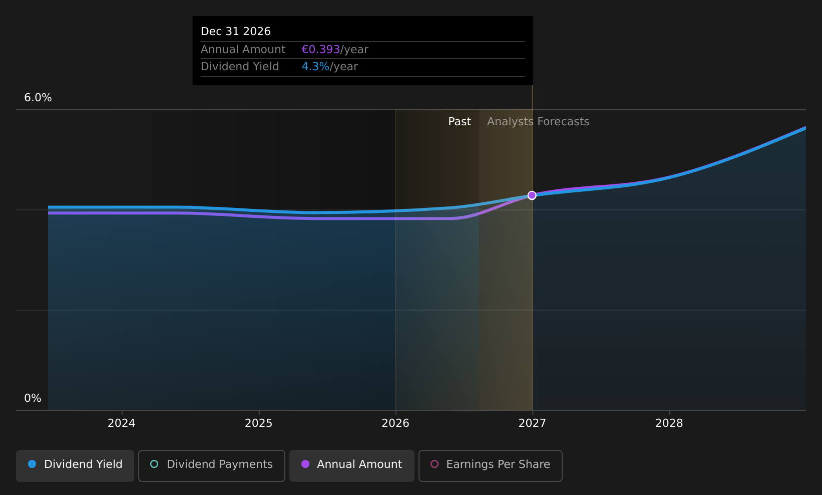 historic-dividend
