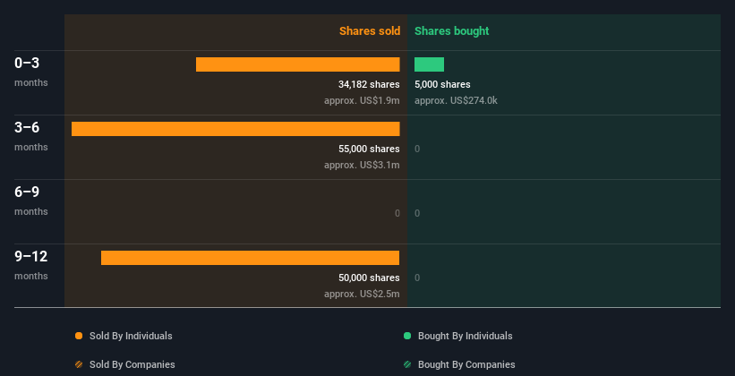 insider-trading-volume