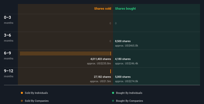 insider-trading-volume