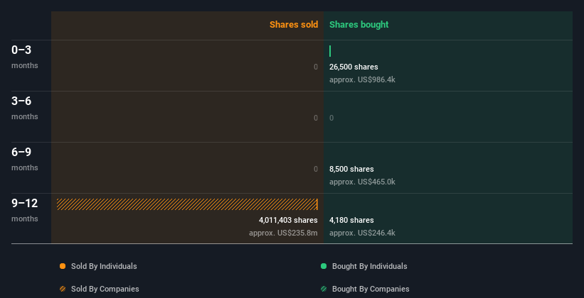 insider-trading-volume