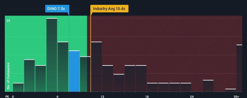 pe-multiple-vs-industry