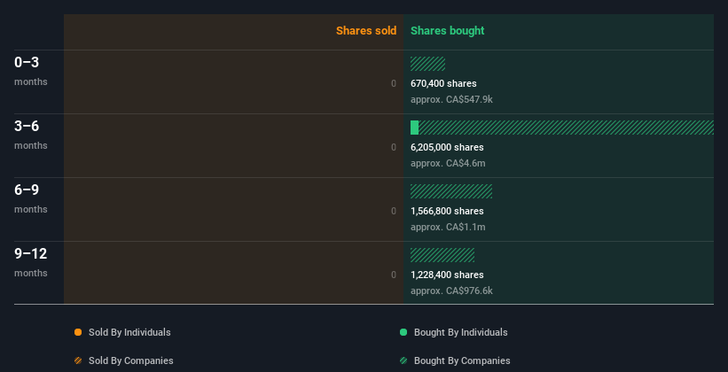 insider-trading-volume