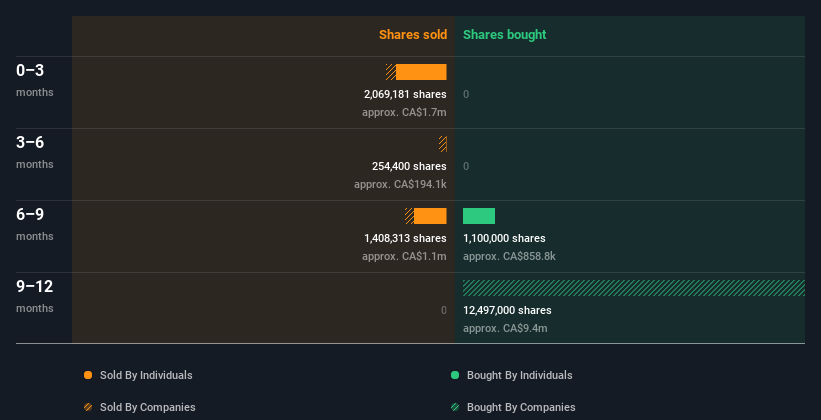 insider-trading-volume