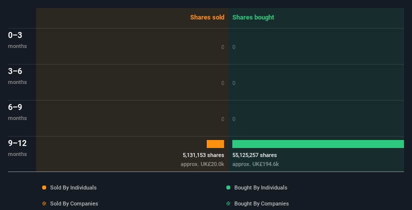 insider-trading-volume