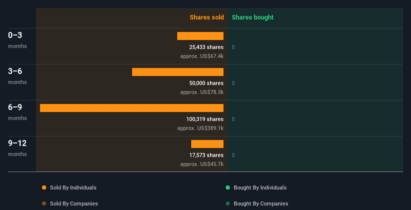 insider-trading-volume