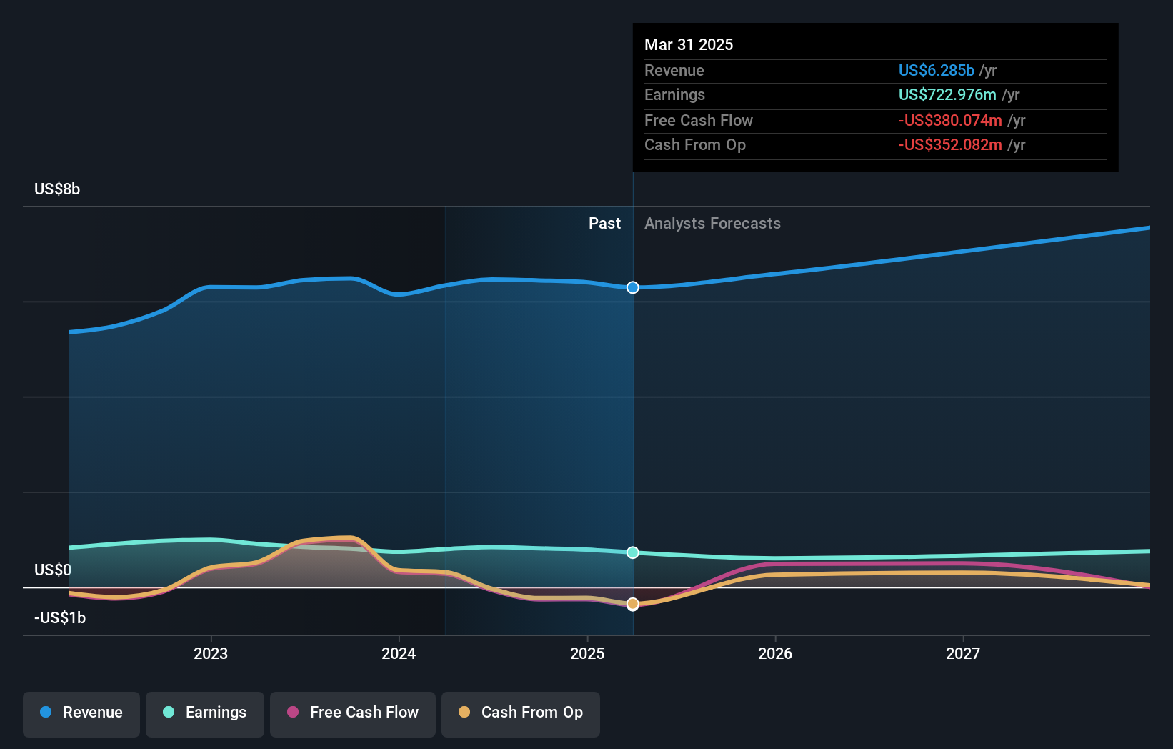 earnings-and-revenue-growth
