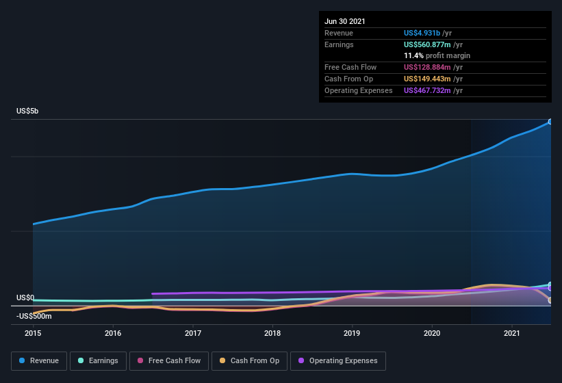 Here's Why I Think Meritage Homes (NYSE:MTH) Is An Interesting Stock ...