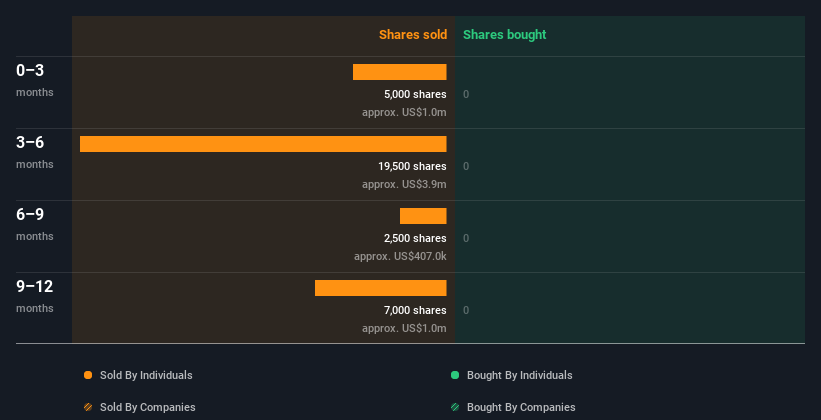 insider-trading-volume