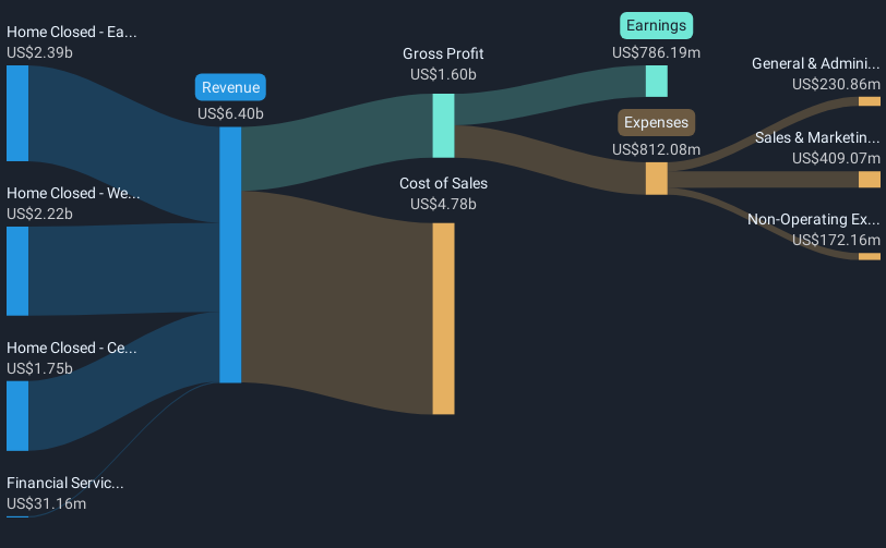 revenue-and-expenses-breakdown