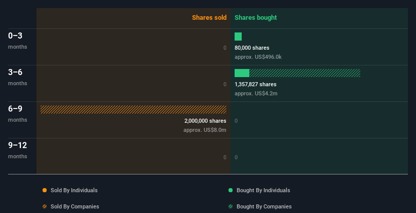 insider-trading-volume