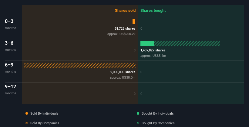 insider-trading-volume